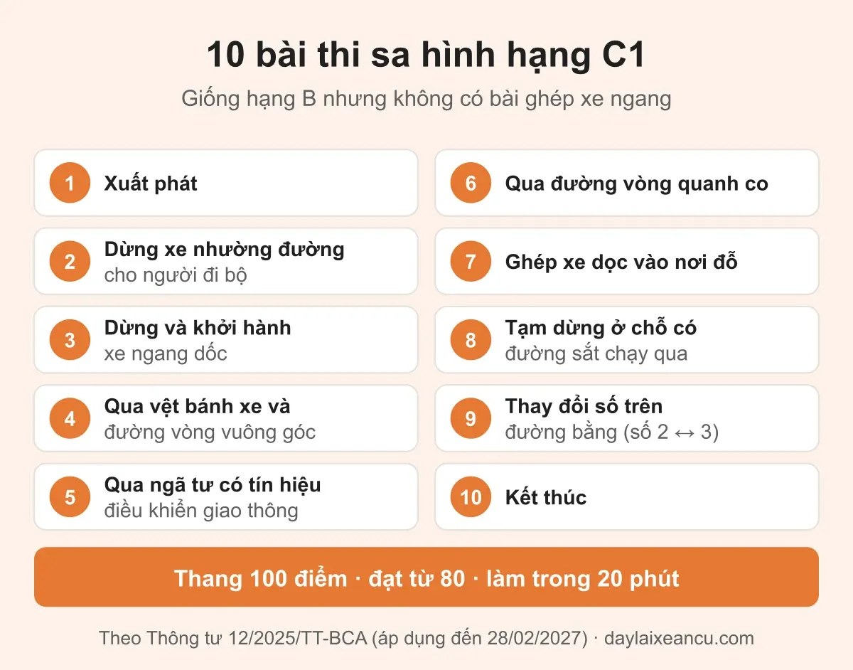 Danh sách 10 bài thi sa hình hạng C1