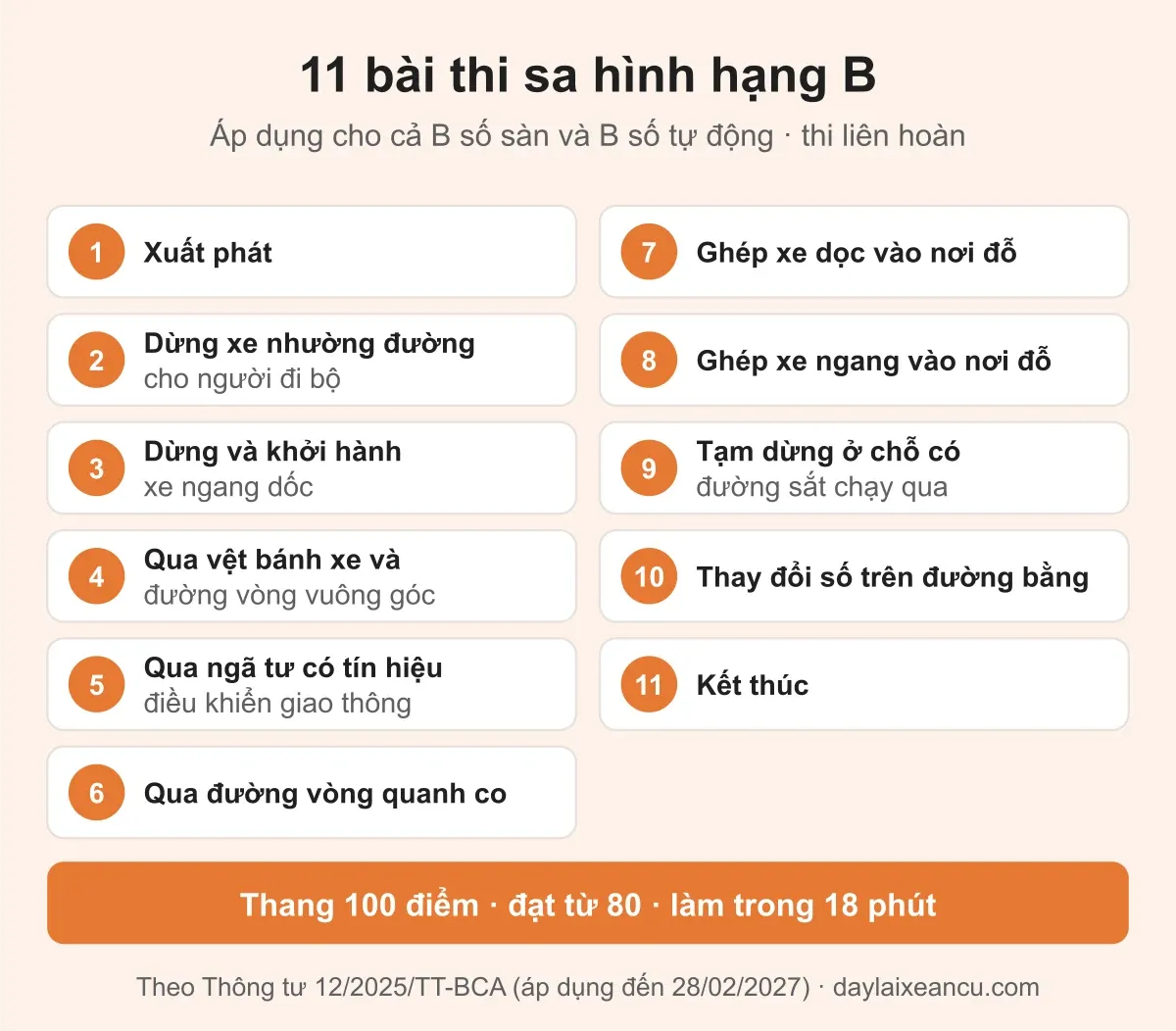 Danh sách 11 bài thi sa hình hạng B: xuất phát, nhường đường người đi bộ, dốc, vệt bánh xe, ngã tư, vòng quanh co, ghép dọc, ghép ngang, đường sắt, thay đổi số, kết thúc