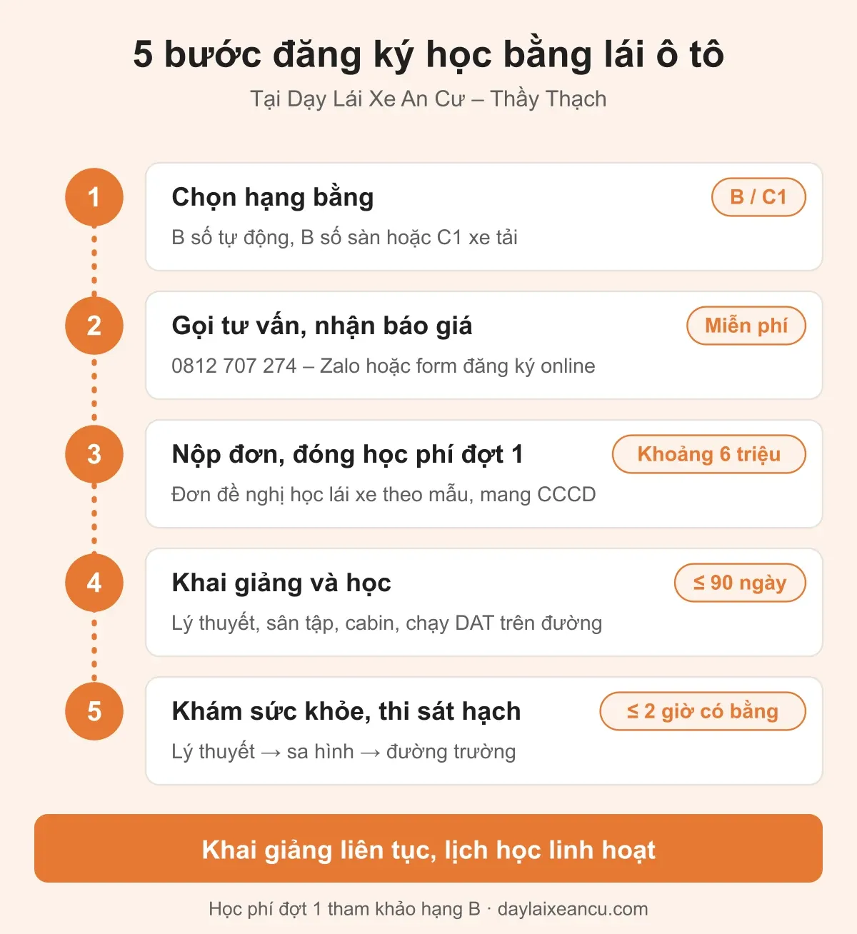 5 bước đăng ký học bằng lái ô tô tại Dạy Lái Xe An Cư – Thầy Thạch