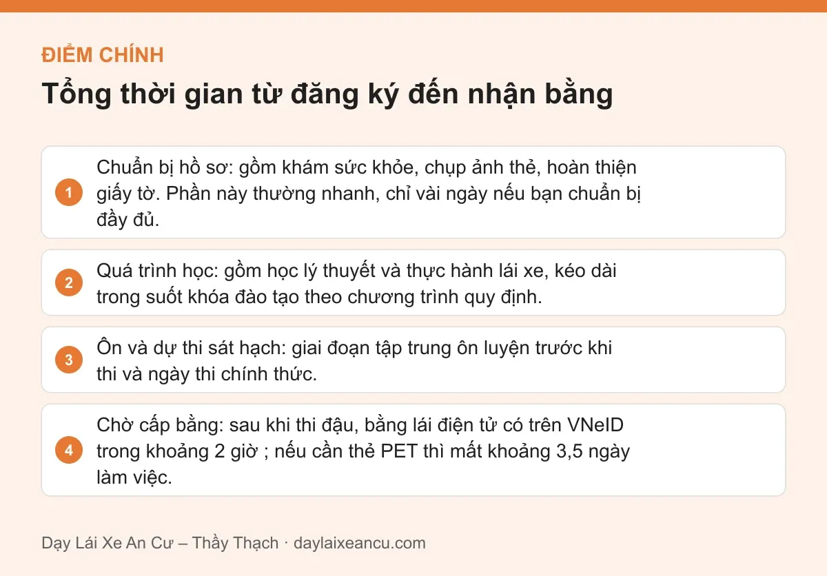 Điểm chính: Tổng thời gian từ đăng ký đến nhận bằng