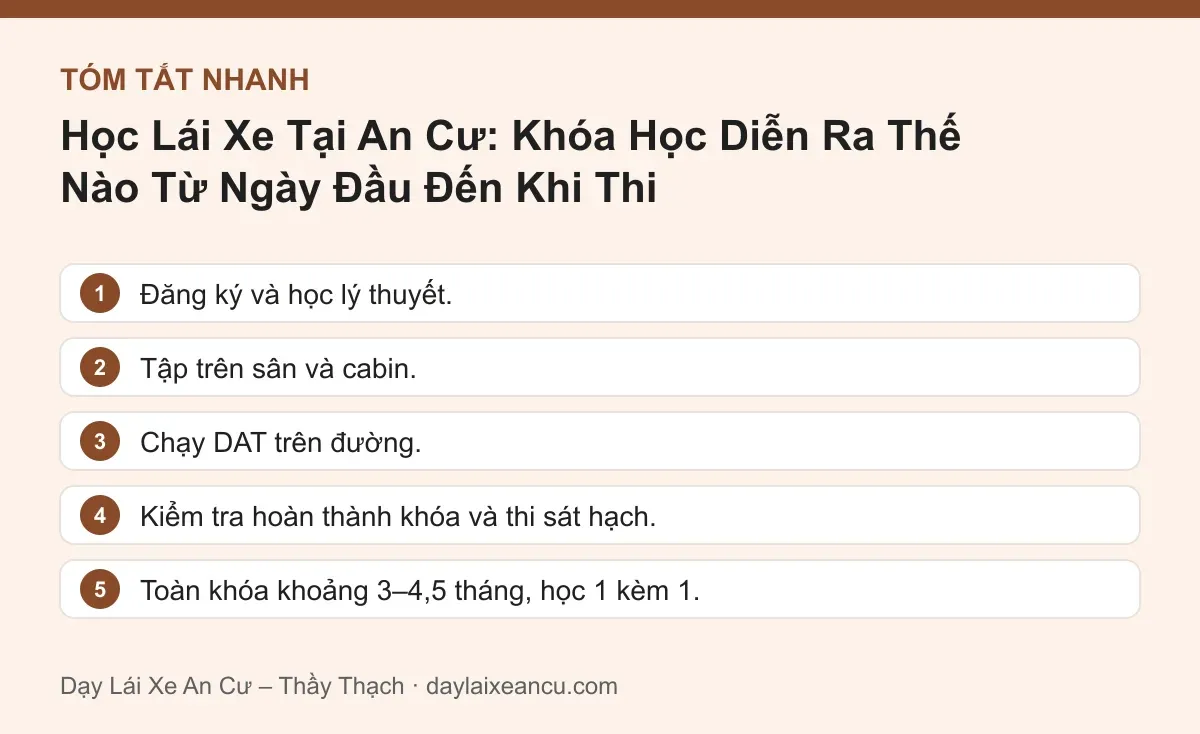 Tóm tắt nhanh: Học Lái Xe Tại An Cư: Khóa Học Diễn Ra Thế Nào Từ Ngày Đầu Đến Khi Thi