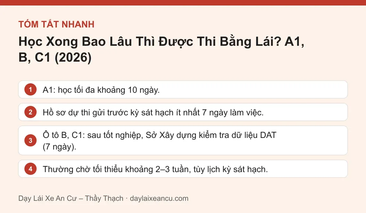 Tóm tắt nhanh: Học Xong Bao Lâu Thì Được Thi Bằng Lái? A1, B, C1 (2026)