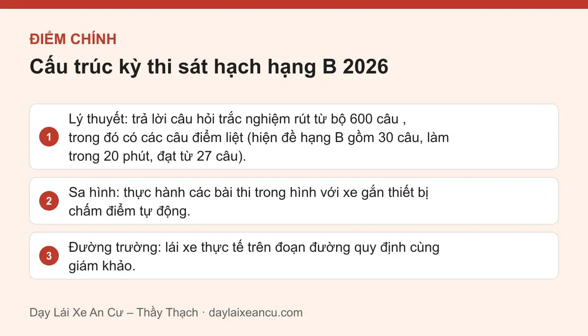 Điểm chính: Cấu trúc kỳ thi sát hạch hạng B 2026